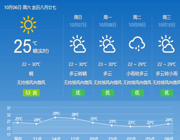 深圳天黑(深圳现在什么时候天黑)