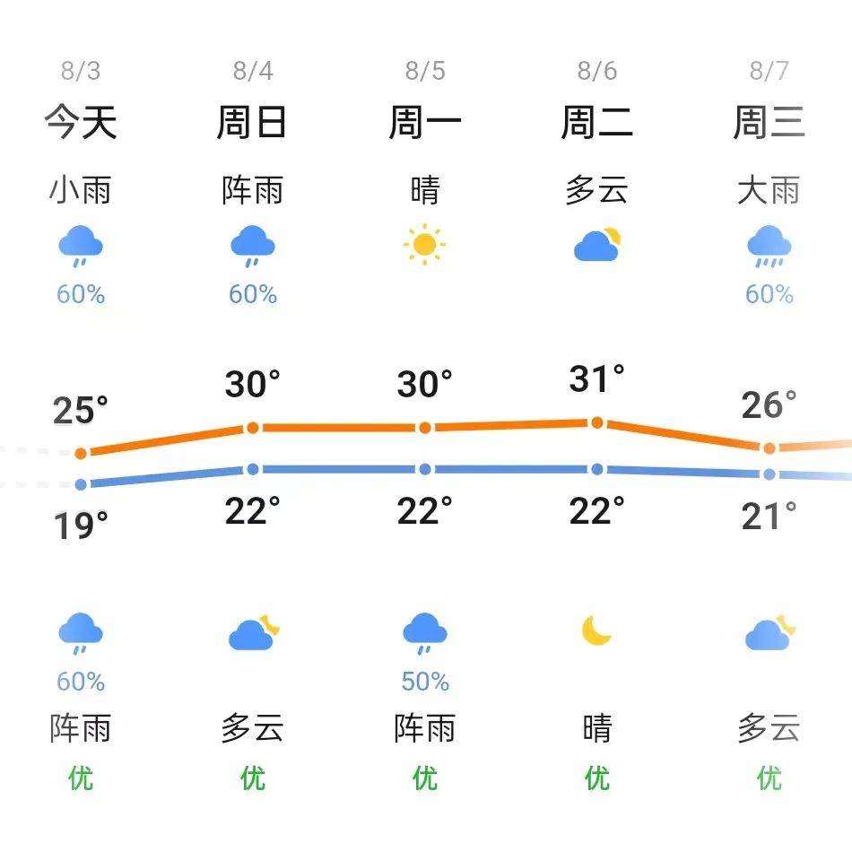 昌图天气(昌图老大何静图片)