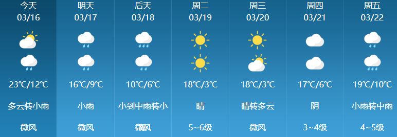 杭州天气预报7天(杭州天气预报7天左右)