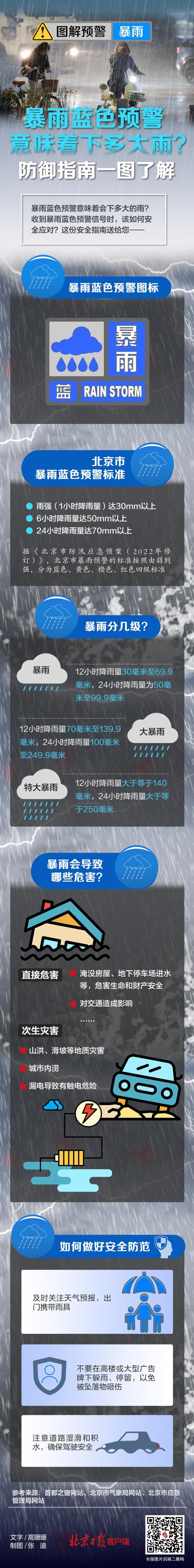 北京雾霾天气预报(北京天气雾霾指数实时查询)