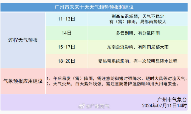 广州未来15天天气预报(广州未来15天天气预报适合穿衣)
