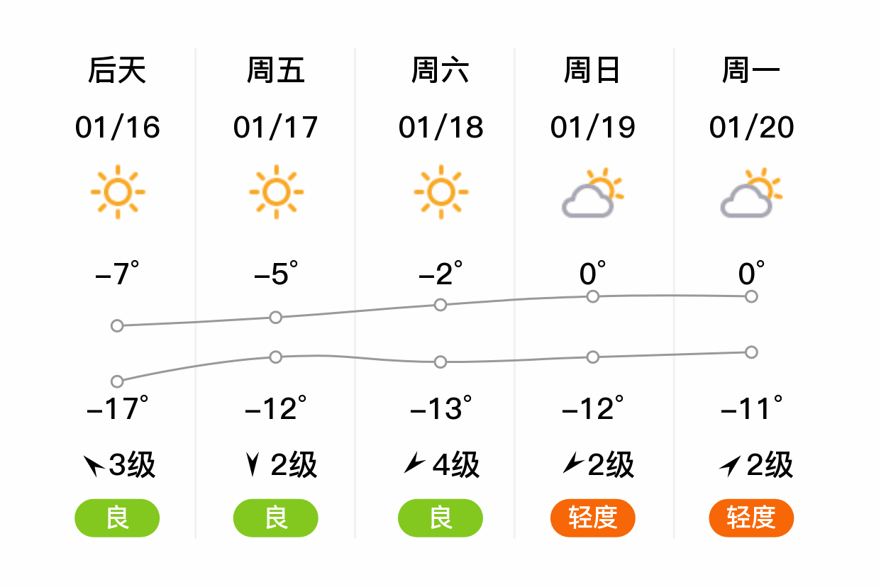 吉林市天气预报一周(吉林市天气预报一周 7天准确)