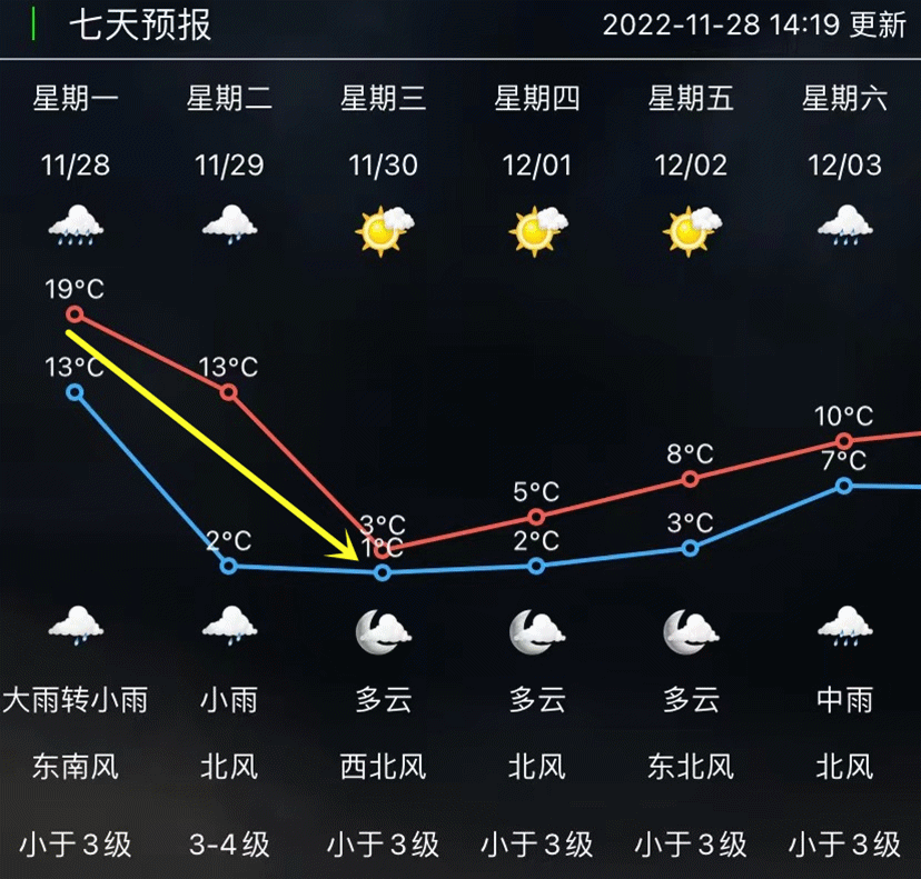 常州天气预警(常州天气预报15天)