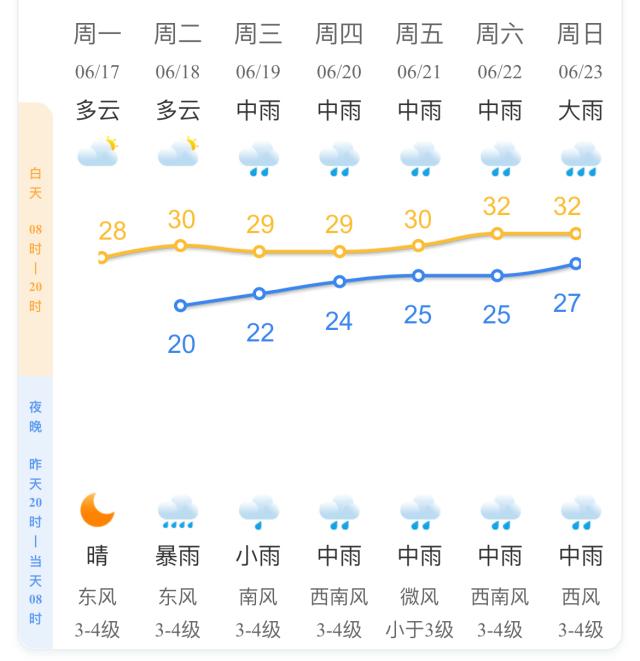 温州气象(温州气象网官网首页)