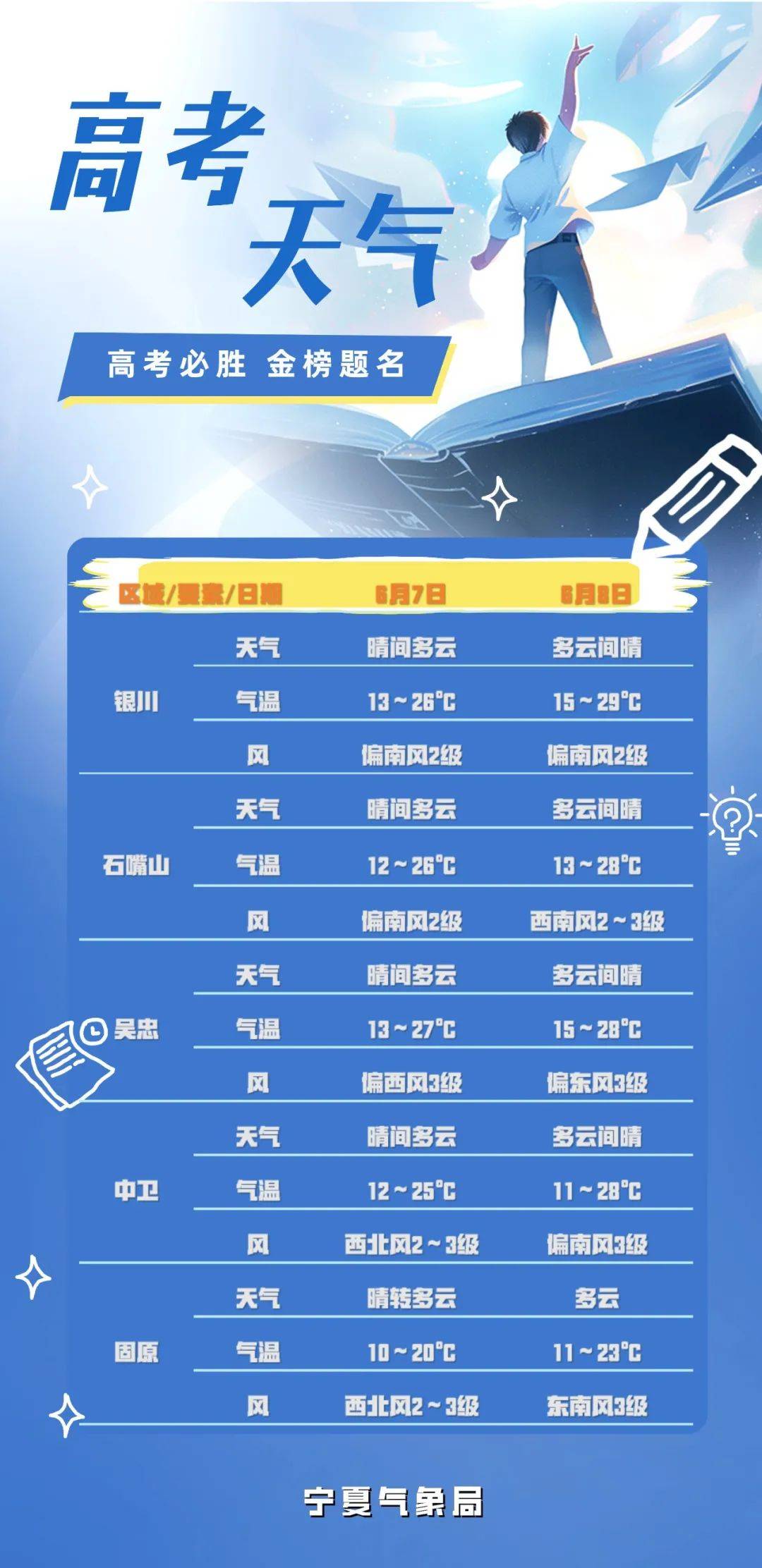 海阳天气预报(海阳天气预报一周 7天)