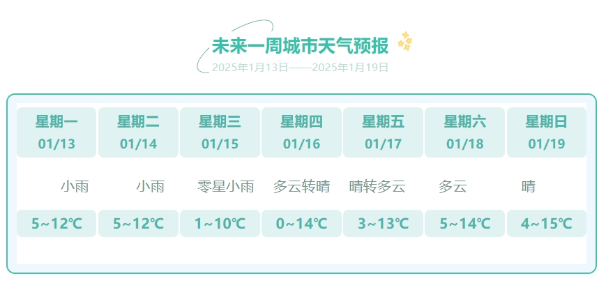 达州天气预报一周(达州一周天气预报天气)