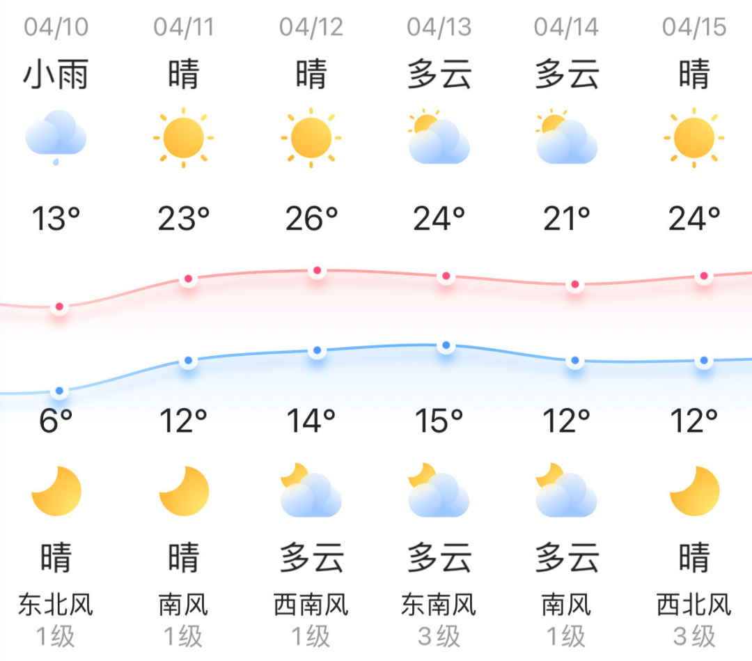 万山天气预报(万山天气预报15天)