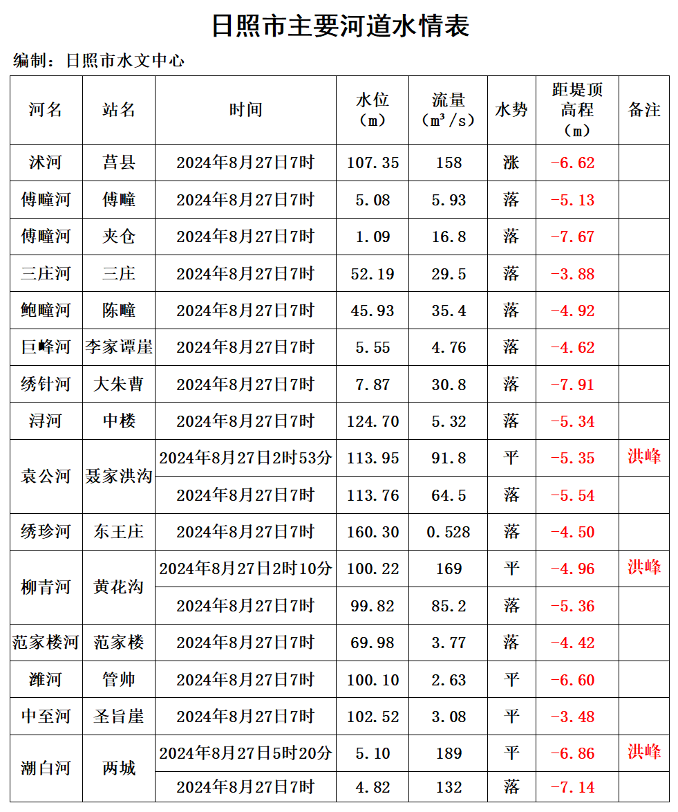 岚县天气预报(岚县杨福军判了几年)