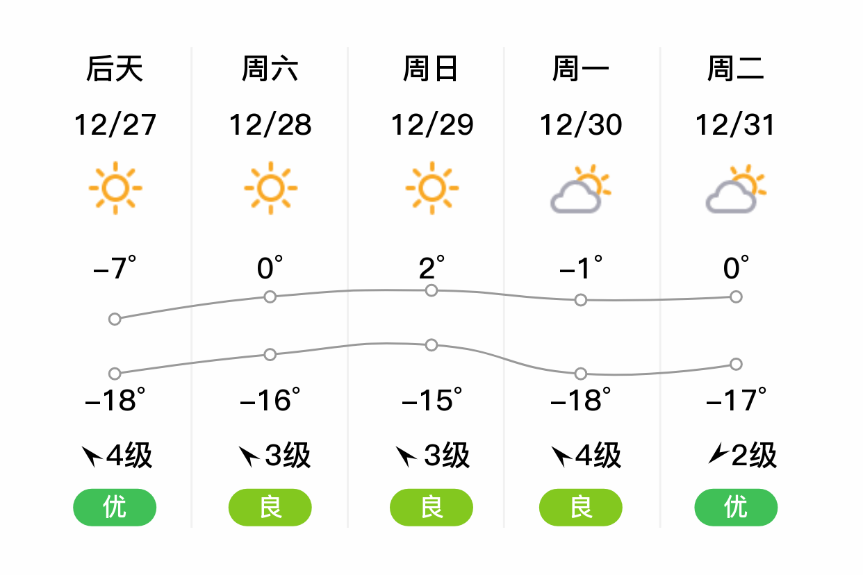 赤水天气预报(贵州赤水最佳旅游时间)
