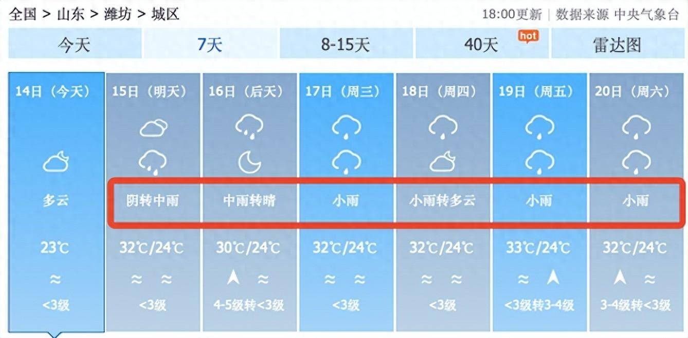山东潍坊天气预报(山东潍坊天气预报7天一周)