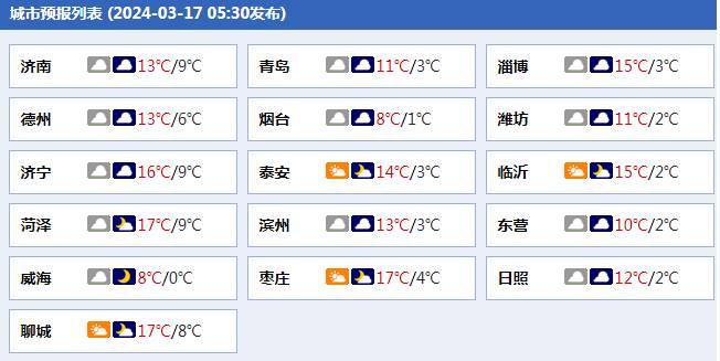 山东潍坊天气预报(山东潍坊天气预报7天一周)