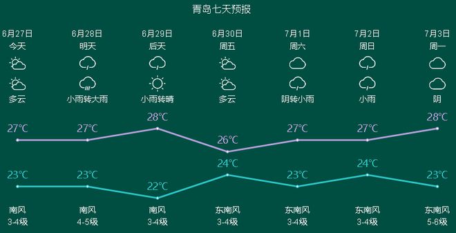 青岛天气预报15天查询(山东青岛旅游必去十大景点)