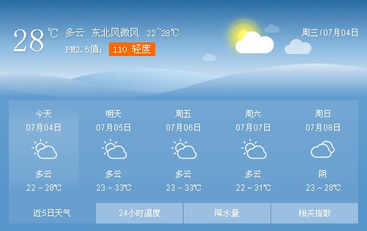 鄄城天气(地震最新消息山东鄄城天气)