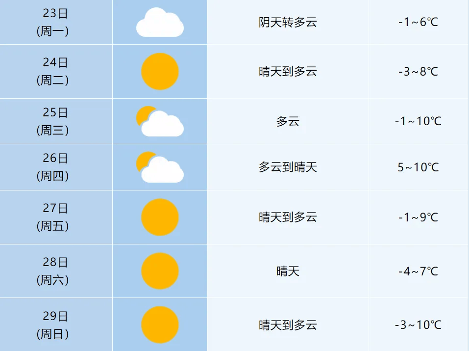 安徽芜湖天气预报(安徽芜湖天气预报一周7天)