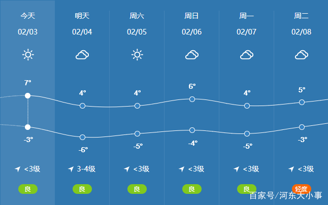 临沂天气预报(临沂天气预报40天查询)