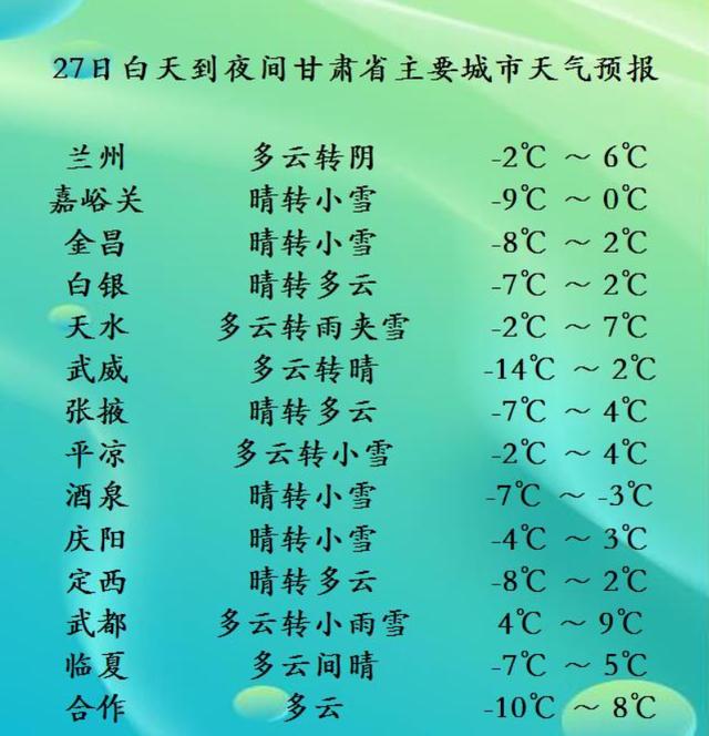 兰州天气预报(兰州天气预报15天准确天气查询)