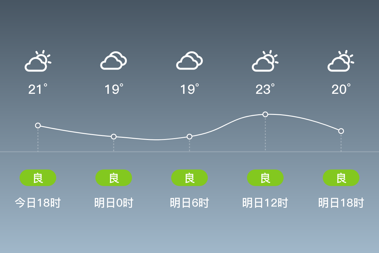 佛山天气(佛山天气预报一周 7天)