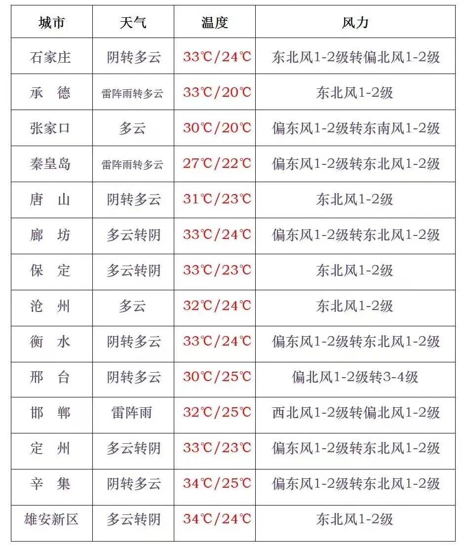 邯郸天气预报查询(邯郸天气预报查询2345)