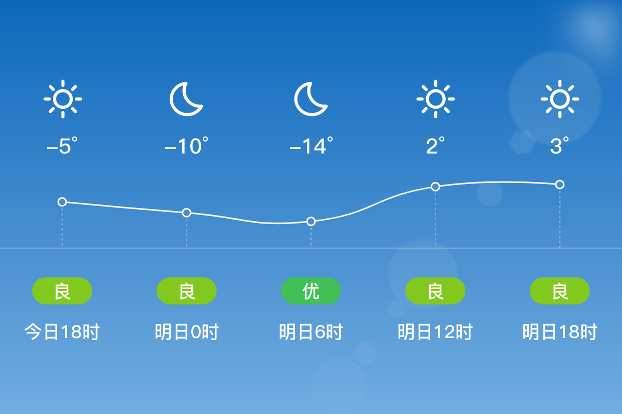 华亭县天气预报(华亭未来15天天气)