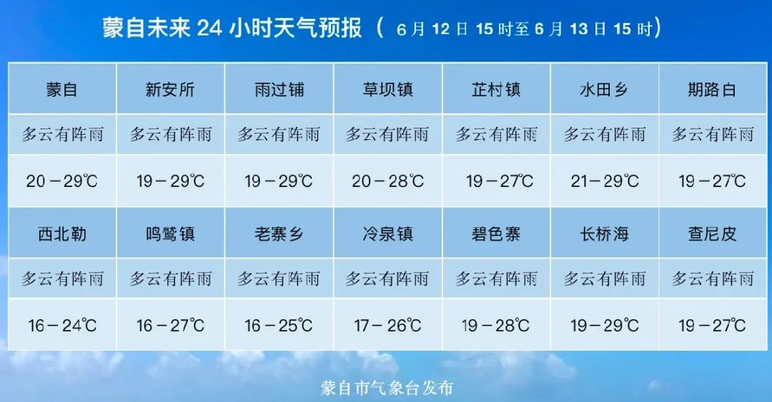 蒙自天气预报(蒙自天气预报15天)