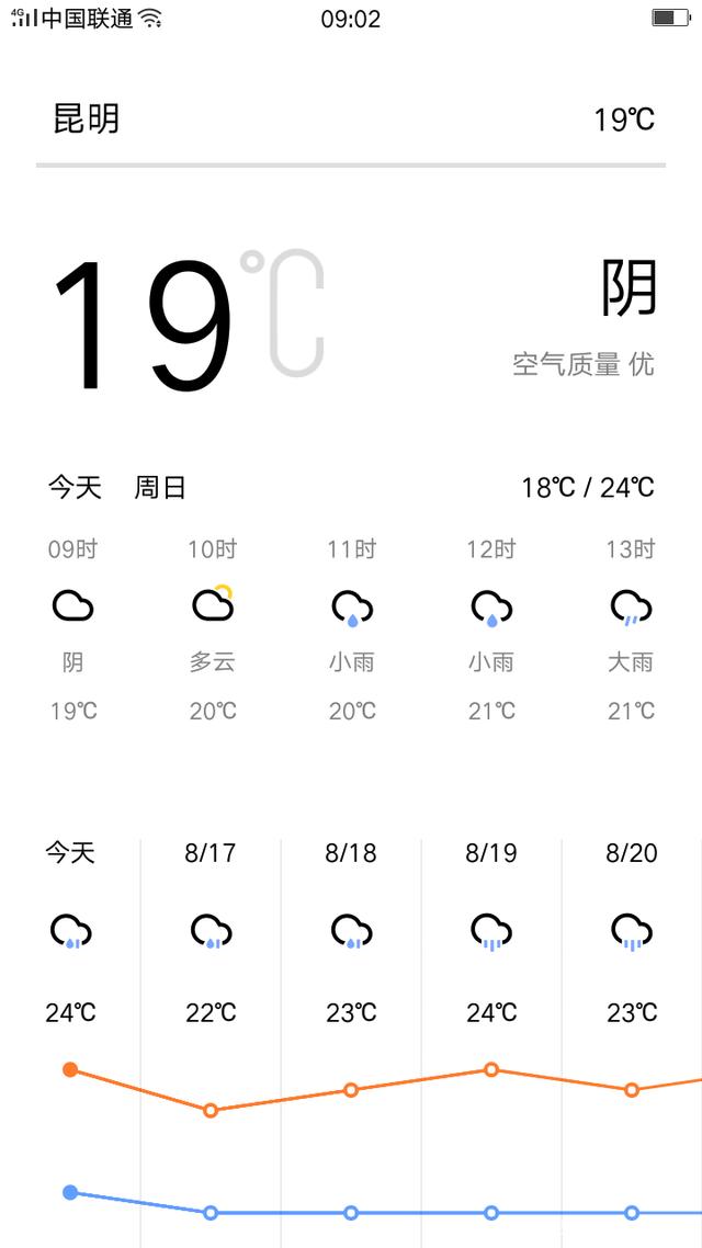 宜良天气预报(宜良天气预报15天查询结果)
