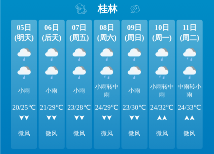 包含桂林天气预报15天准确一览表的词条