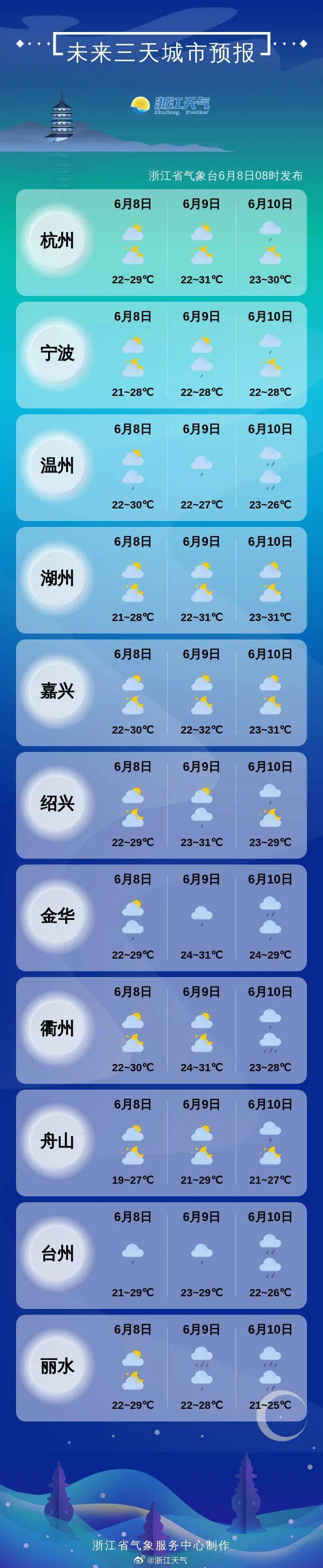 福建建瓯天气预报(今天福建建瓯的天气)