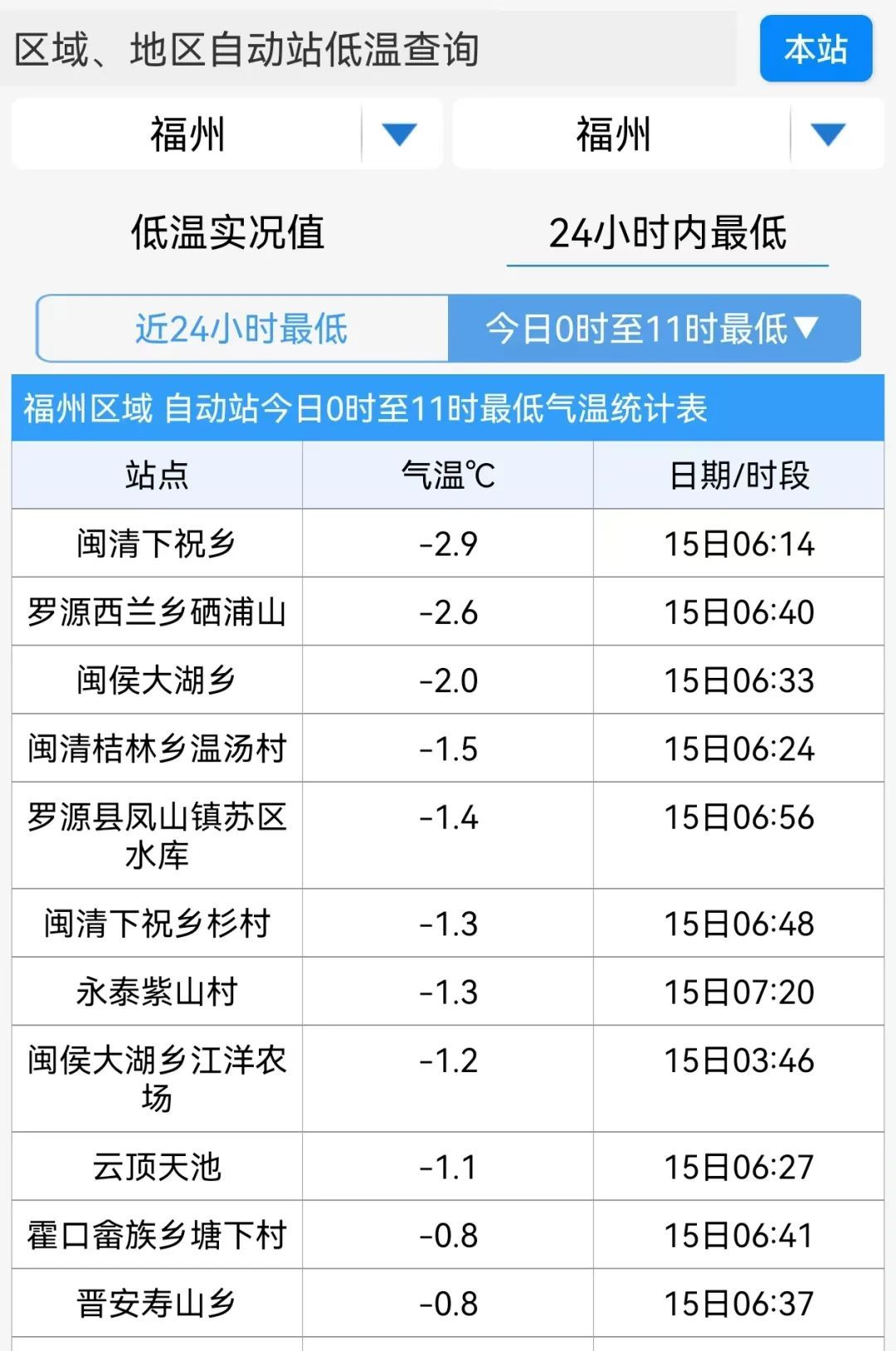 福建建瓯天气预报(今天福建建瓯的天气)