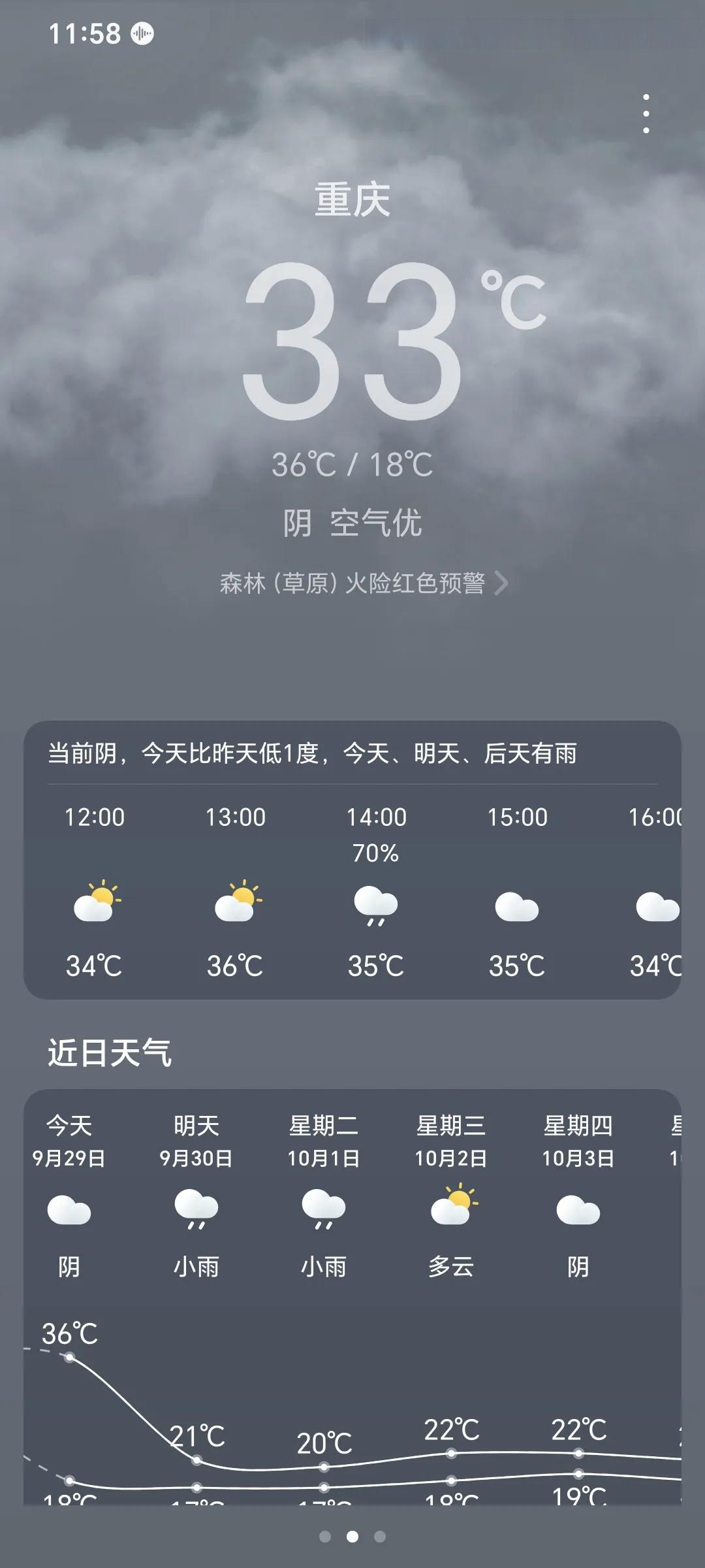 重庆天气预报10天(重庆15天旅游天气预报)