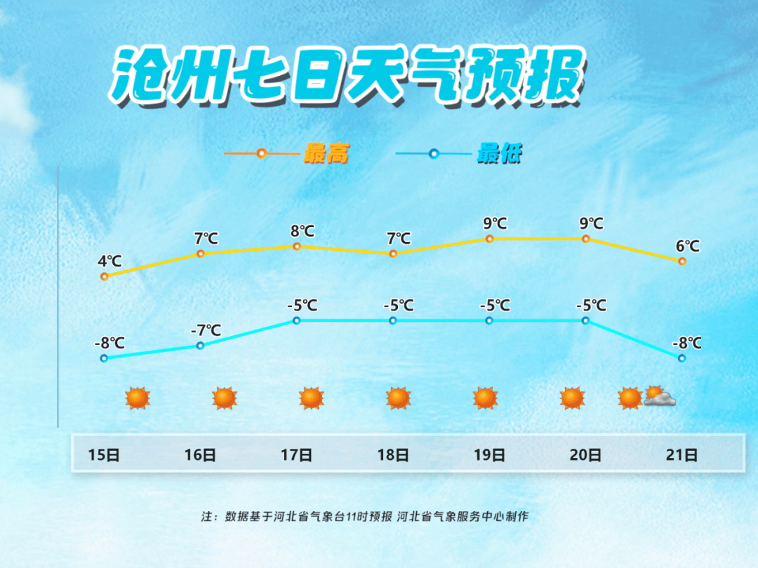 芜湖县天气预报(芜湖最近15天天气)