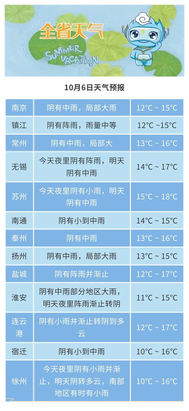 江苏南京天气预报(江苏南京天气预报最新今天)
