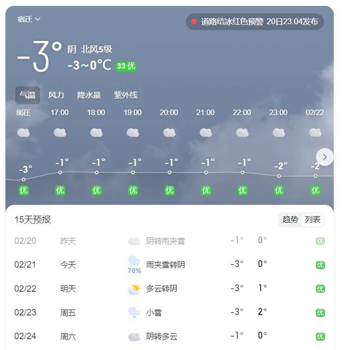 五台山天气预报一周(五台山天气预报15天最新消息)