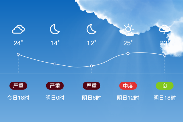 三明天气(三明天气未来7 天)