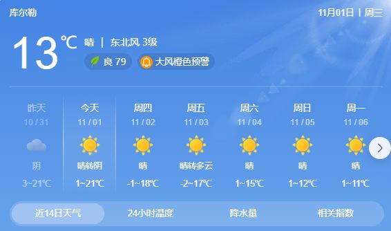 本周天气预报查询(兔子一个月大可以洗澡吗)