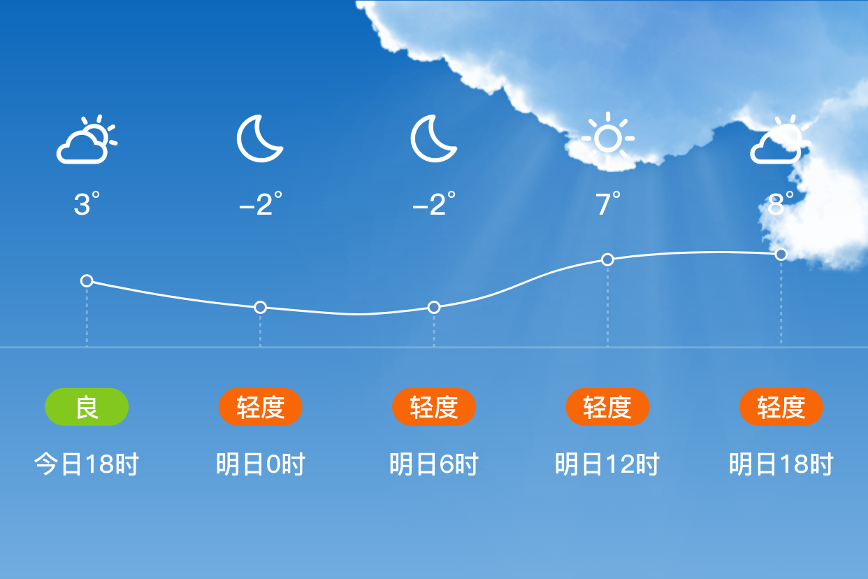桐柏天气预报(桐柏天气预报60天查询)