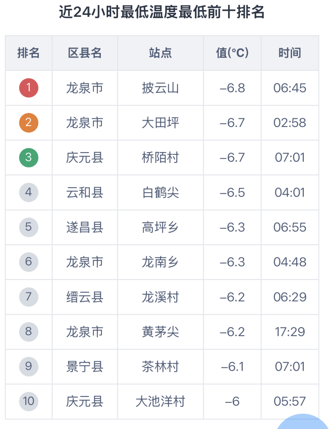 遂昌天气预报(遂昌天气预报40天)