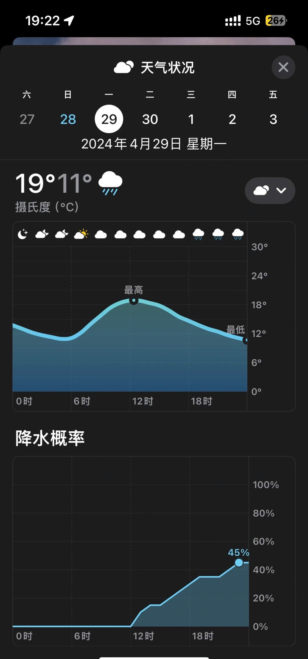 老君山天气(老君山天气预报山顶温度)