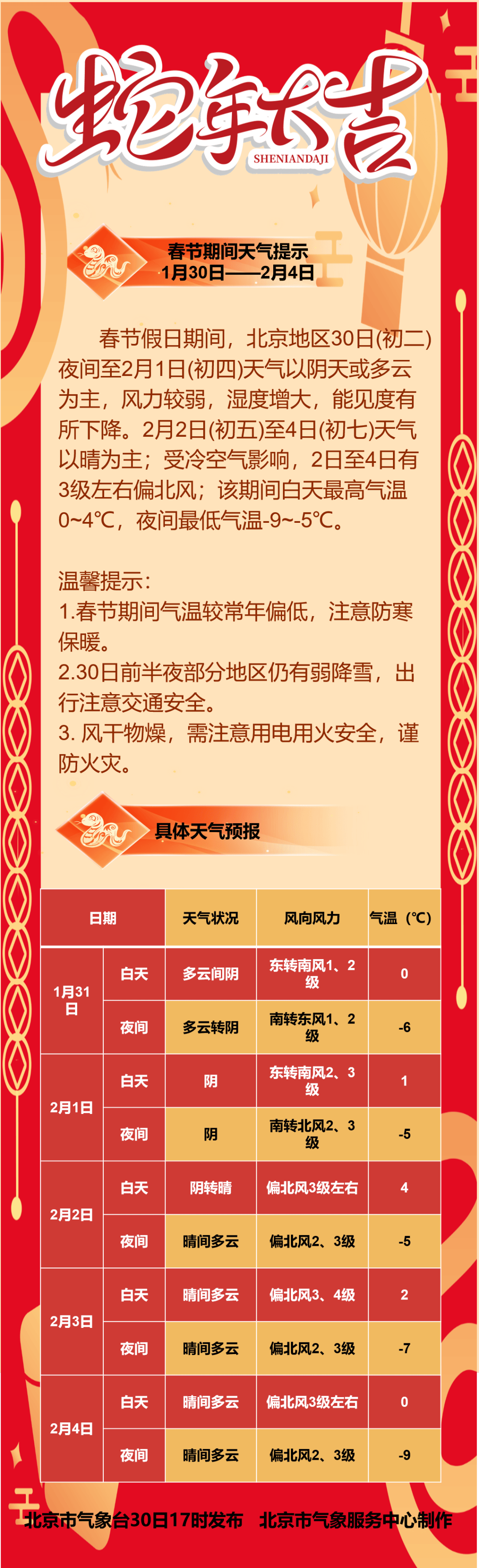 北京十五日天气预报(北京天气15天精确预报)