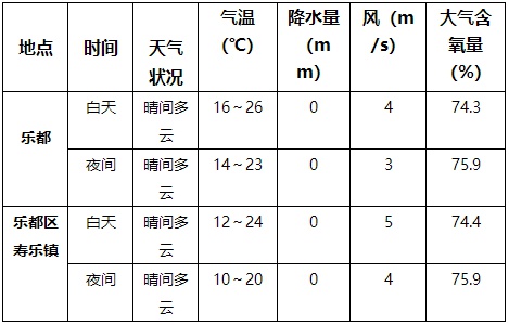 盘州市天气预报(盘州市天气预报未来七天)