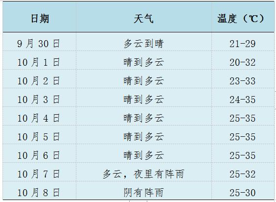 修水天气预报(崇义天气预报未来15天)