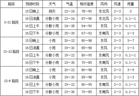 靖西县天气(靖西市天气预报七天)