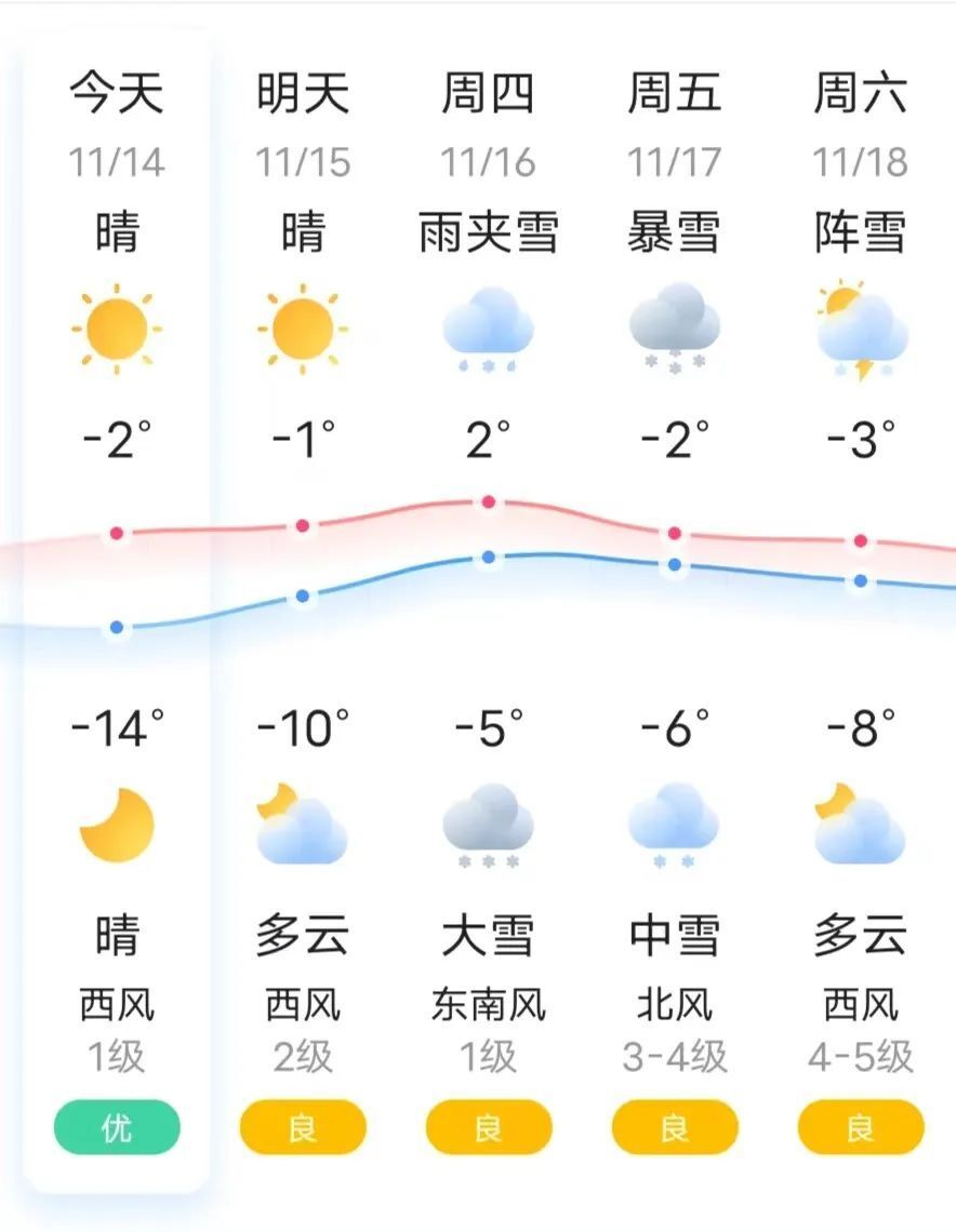 靖西县天气(靖西市天气预报七天)