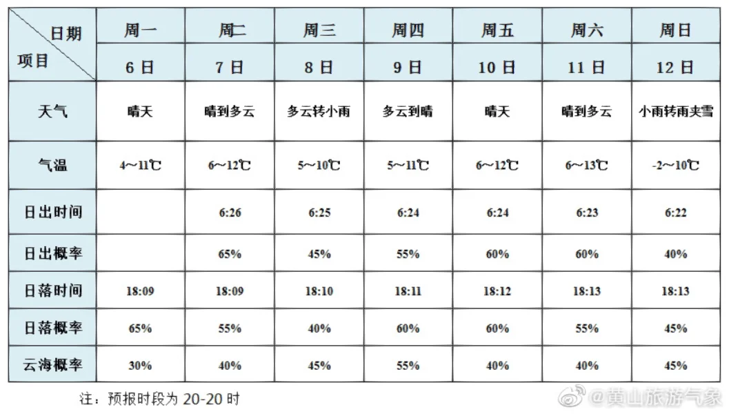 乌镇天气预报一周(乌镇天气预报一周7天10天15天一共多少天)