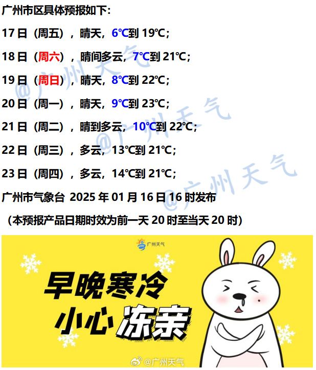广州一周天气预报(未来广州一周天气预报)