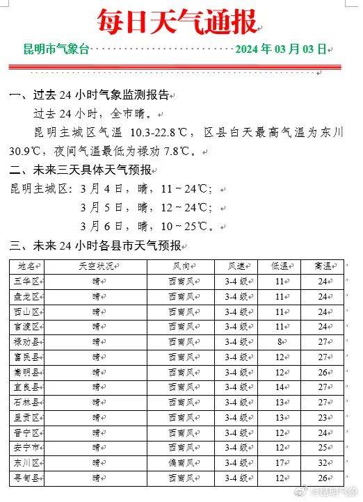 云南丽江天气预报(云南丽江天气预报15天的)