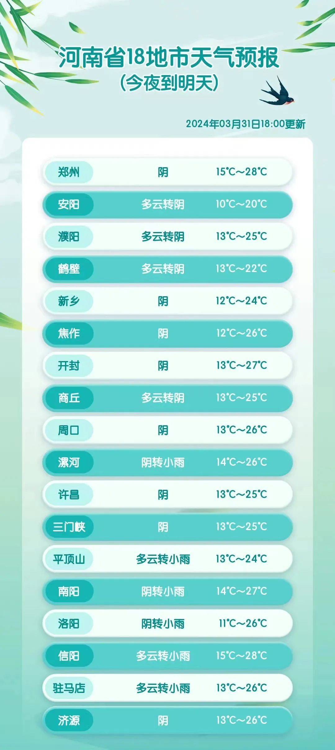 新密天气(新密天气预报30天准确 一个月)