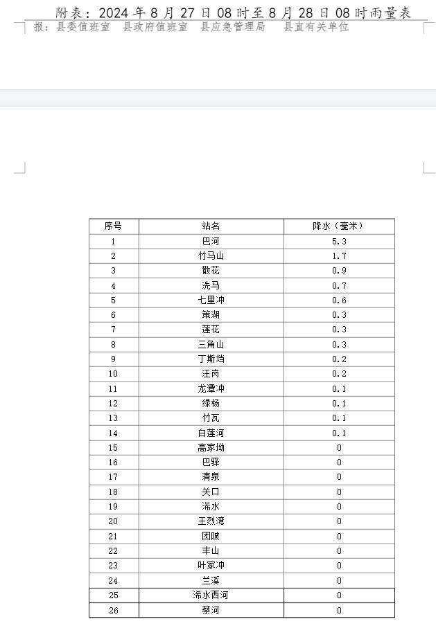 浠水天气预报(浠水为什么叫土匪县)