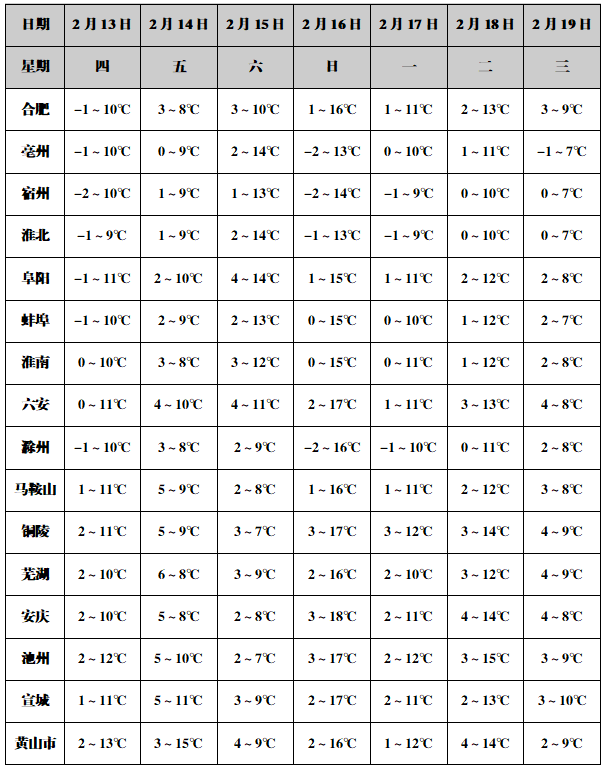 明光天气(安徽明光天气)