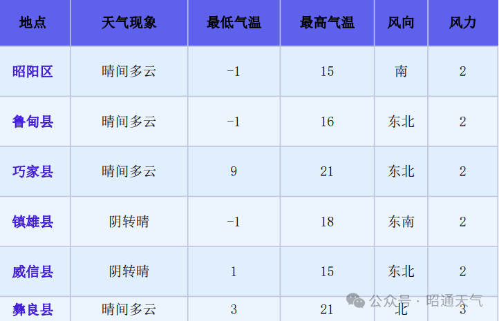 赤峰明天天气(赤峰明天天气预报24小时)
