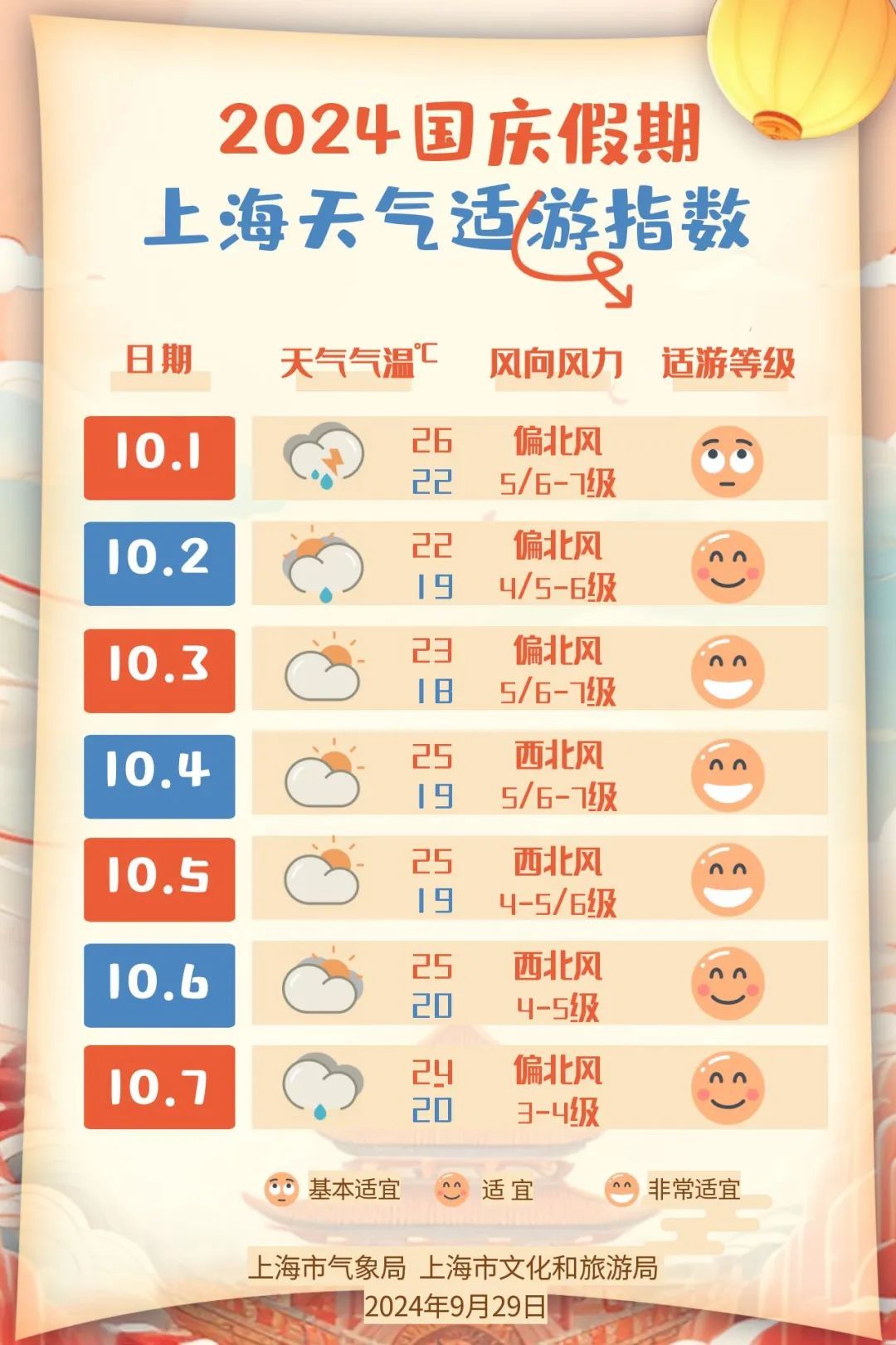 上海一周天气情况(上海气象局气象报告)